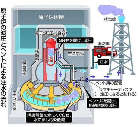 水棺|原発事故の最終手段「水棺」：その仕組みと課題